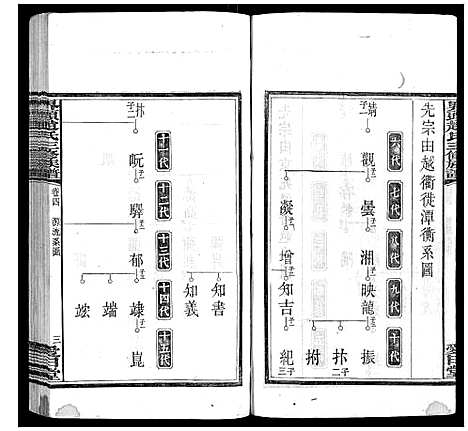 [赵]界头赵氏三修族谱_16卷 (湖南) 界头赵氏三修家谱_四.pdf