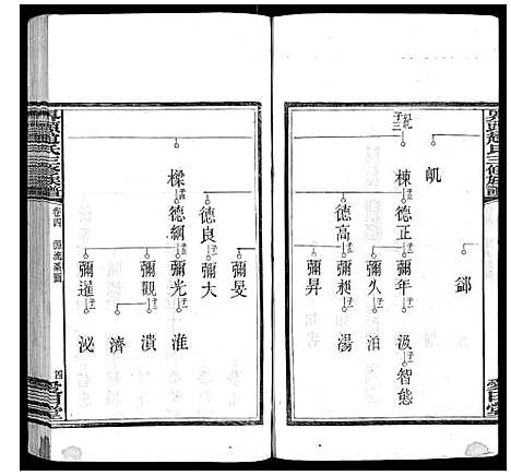 [赵]界头赵氏三修族谱_16卷 (湖南) 界头赵氏三修家谱_四.pdf