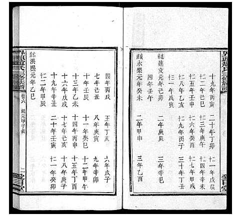 [赵]界头赵氏三修族谱_16卷 (湖南) 界头赵氏三修家谱_六.pdf