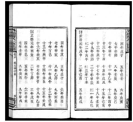 [赵]界头赵氏三修族谱_16卷 (湖南) 界头赵氏三修家谱_六.pdf