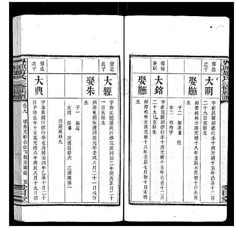 [赵]界头赵氏三修族谱_16卷 (湖南) 界头赵氏三修家谱_九.pdf