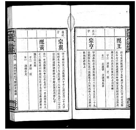 [赵]界头赵氏三修族谱_16卷 (湖南) 界头赵氏三修家谱_十四.pdf