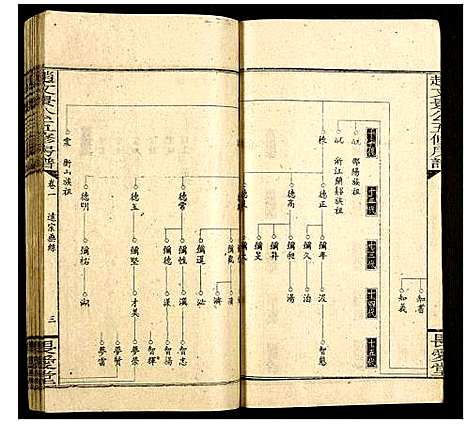 [赵]赵文景公五修房谱 (湖南) 赵文景公五修房谱_二.pdf