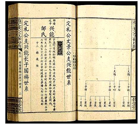 [赵]赵文景公五修房谱 (湖南) 赵文景公五修房谱_三.pdf