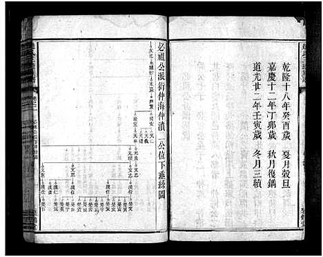 [赵]赵氏三续族谱_2卷首2卷 (湖南) 赵氏三续家谱_四.pdf