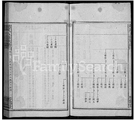 [赵]赵氏五修族谱_12卷首2卷-赵氏族谱 (湖南) 赵氏五修家谱_八.pdf