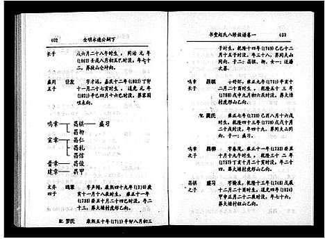 [赵]赵氏八修族谱_6卷首末各1卷-书堂赵氏族谱_书堂赵氏八修族谱 (湖南) 赵氏八修家谱_二.pdf