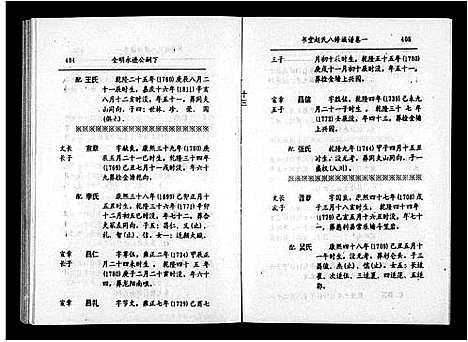 [赵]赵氏八修族谱_6卷首末各1卷-书堂赵氏族谱_书堂赵氏八修族谱 (湖南) 赵氏八修家谱_二.pdf