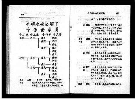 [赵]赵氏八修族谱_6卷首末各1卷-书堂赵氏族谱_书堂赵氏八修族谱 (湖南) 赵氏八修家谱_二.pdf