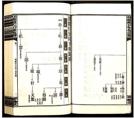 [赵]邵陵赵氏初修通谱 (湖南) 邵陵赵氏初修通谱_六.pdf