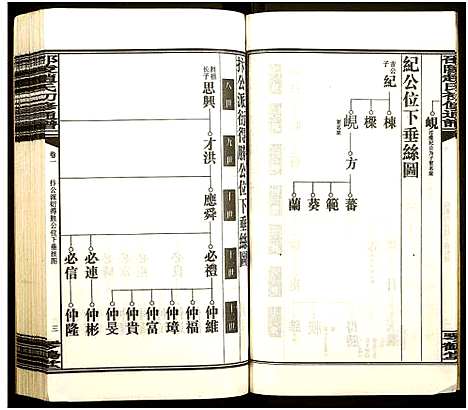 [赵]邵陵赵氏初修通谱 (湖南) 邵陵赵氏初修通谱_六.pdf