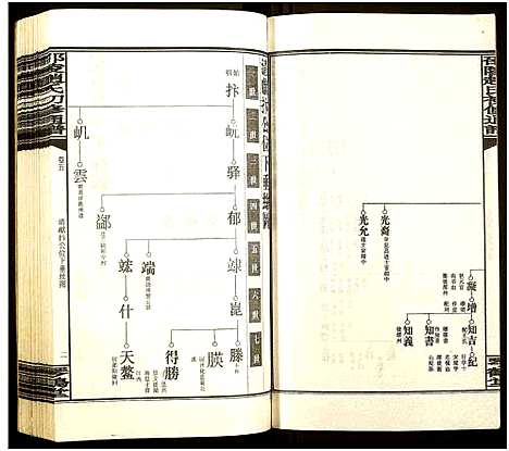 [赵]邵陵赵氏初修通谱 (湖南) 邵陵赵氏初修通谱_八.pdf