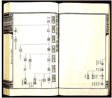 [赵]邵陵赵氏初修通谱 (湖南) 邵陵赵氏初修通谱_九.pdf