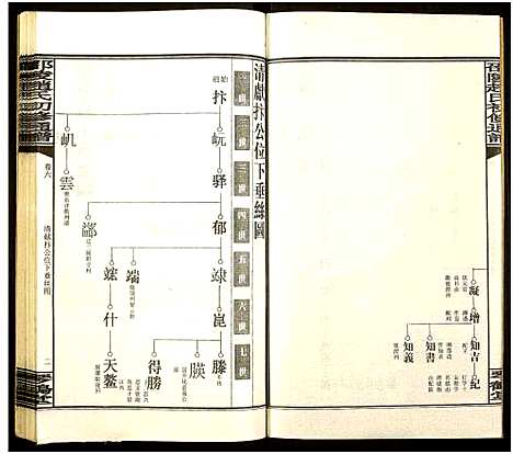 [赵]邵陵赵氏初修通谱 (湖南) 邵陵赵氏初修通谱_十.pdf