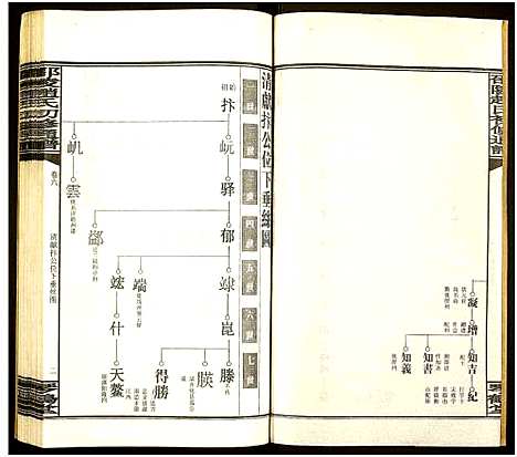 [赵]邵陵赵氏初修通谱 (湖南) 邵陵赵氏初修通谱_十二.pdf