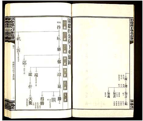 [赵]邵陵赵氏初修通谱 (湖南) 邵陵赵氏初修通谱_十三.pdf