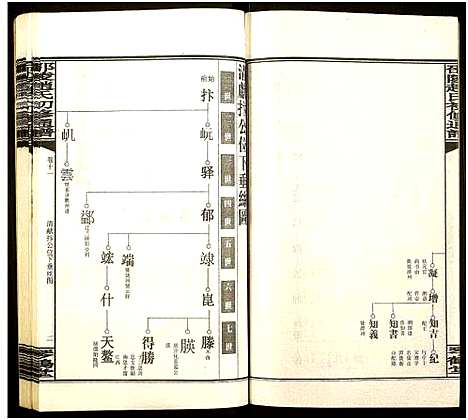 [赵]邵陵赵氏初修通谱 (湖南) 邵陵赵氏初修通谱_十四.pdf