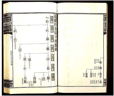 [赵]邵陵赵氏初修通谱 (湖南) 邵陵赵氏初修通谱_十五.pdf