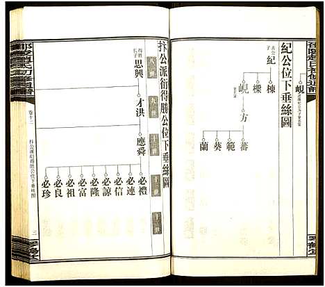 [赵]邵陵赵氏初修通谱 (湖南) 邵陵赵氏初修通谱_十五.pdf