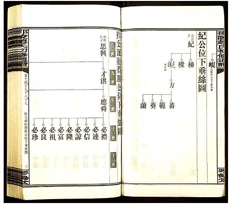 [赵]邵陵赵氏初修通谱 (湖南) 邵陵赵氏初修通谱_十六.pdf