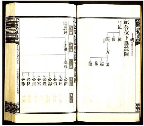 [赵]邵陵赵氏初修通谱 (湖南) 邵陵赵氏初修通谱_十七.pdf