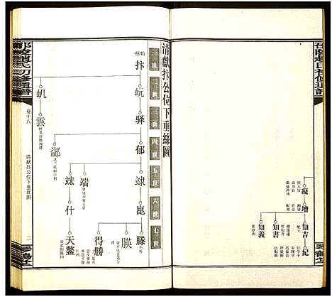 [赵]邵陵赵氏初修通谱 (湖南) 邵陵赵氏初修通谱_十八.pdf