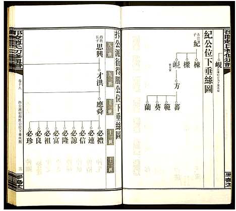 [赵]邵陵赵氏初修通谱 (湖南) 邵陵赵氏初修通谱_十八.pdf