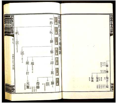 [赵]邵陵赵氏初修通谱 (湖南) 邵陵赵氏初修通谱_十九.pdf