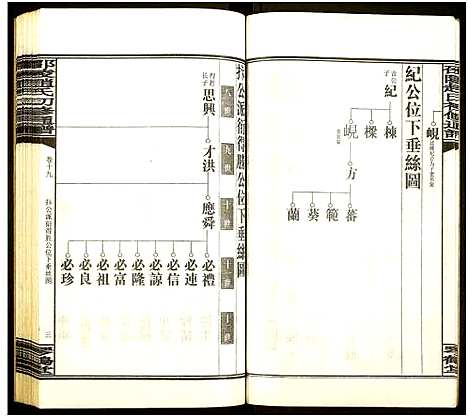 [赵]邵陵赵氏初修通谱 (湖南) 邵陵赵氏初修通谱_十九.pdf