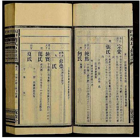 [赵]四甲赵氏五修族谱_33卷及卷首-敦叙堂五修族谱 (湖南) 四甲赵氏五修家谱_二十一.pdf