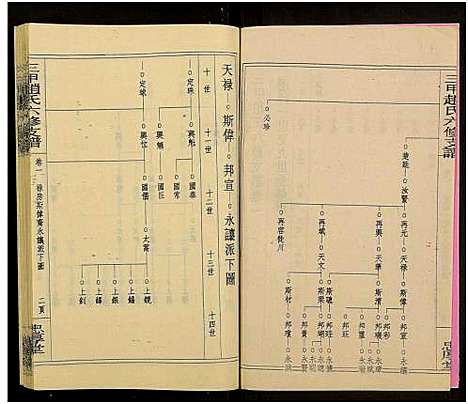 [赵]赵氏六修家乘_21卷及首2卷附卷1-三甲赵氏六修支谱_万安三甲赵氏六修支谱 (湖南) 赵氏六修家乘_三.pdf