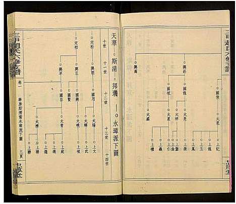 [赵]赵氏六修家乘_21卷及首2卷附卷1-三甲赵氏六修支谱_万安三甲赵氏六修支谱 (湖南) 赵氏六修家乘_三.pdf