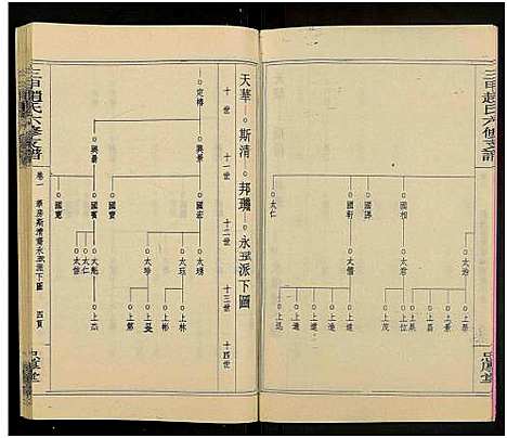 [赵]赵氏六修家乘_21卷及首2卷附卷1-三甲赵氏六修支谱_万安三甲赵氏六修支谱 (湖南) 赵氏六修家乘_三.pdf