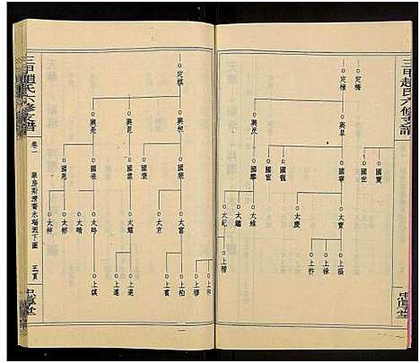 [赵]赵氏六修家乘_21卷及首2卷附卷1-三甲赵氏六修支谱_万安三甲赵氏六修支谱 (湖南) 赵氏六修家乘_三.pdf