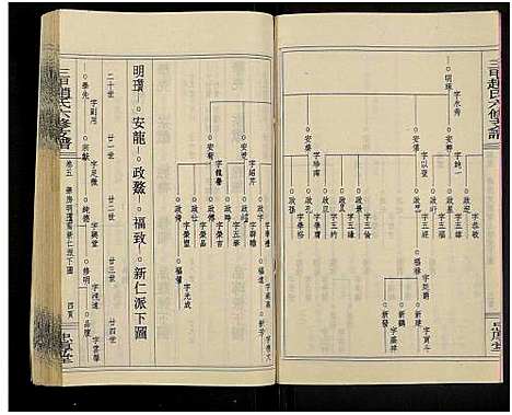 [赵]赵氏六修家乘_21卷及首2卷附卷1-三甲赵氏六修支谱_万安三甲赵氏六修支谱 (湖南) 赵氏六修家乘_七.pdf