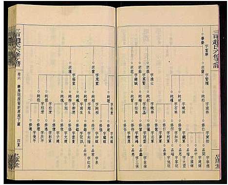 [赵]赵氏六修家乘_21卷及首2卷附卷1-三甲赵氏六修支谱_万安三甲赵氏六修支谱 (湖南) 赵氏六修家乘_八.pdf