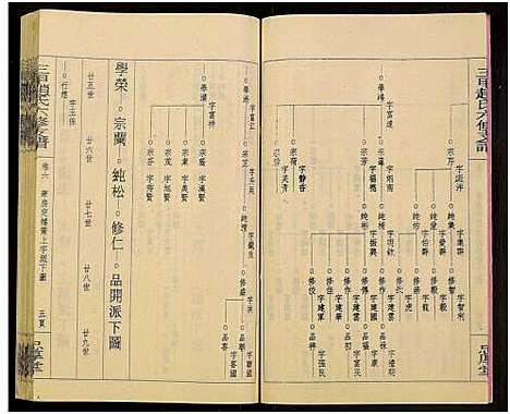 [赵]赵氏六修家乘_21卷及首2卷附卷1-三甲赵氏六修支谱_万安三甲赵氏六修支谱 (湖南) 赵氏六修家乘_八.pdf