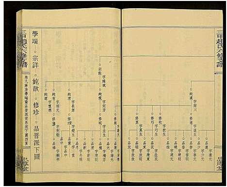 [赵]赵氏六修家乘_21卷及首2卷附卷1-三甲赵氏六修支谱_万安三甲赵氏六修支谱 (湖南) 赵氏六修家乘_十一.pdf