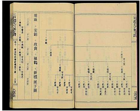 [赵]赵氏六修家乘_21卷及首2卷附卷1-三甲赵氏六修支谱_万安三甲赵氏六修支谱 (湖南) 赵氏六修家乘_十二.pdf