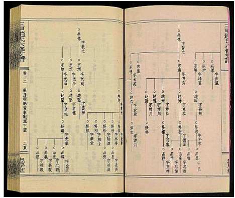 [赵]赵氏六修家乘_21卷及首2卷附卷1-三甲赵氏六修支谱_万安三甲赵氏六修支谱 (湖南) 赵氏六修家乘_十四.pdf