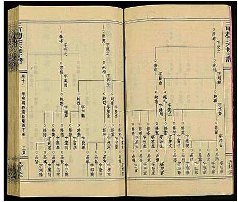 [赵]赵氏六修家乘_21卷及首2卷附卷1-三甲赵氏六修支谱_万安三甲赵氏六修支谱 (湖南) 赵氏六修家乘_十四.pdf