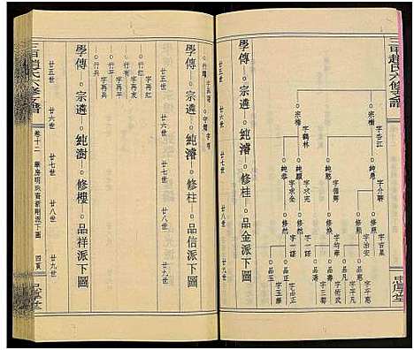 [赵]赵氏六修家乘_21卷及首2卷附卷1-三甲赵氏六修支谱_万安三甲赵氏六修支谱 (湖南) 赵氏六修家乘_十四.pdf