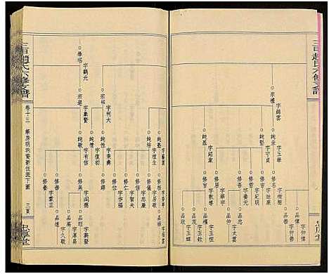 [赵]赵氏六修家乘_21卷及首2卷附卷1-三甲赵氏六修支谱_万安三甲赵氏六修支谱 (湖南) 赵氏六修家乘_十五.pdf