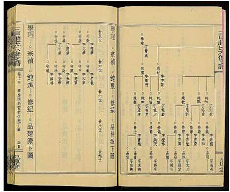 [赵]赵氏六修家乘_21卷及首2卷附卷1-三甲赵氏六修支谱_万安三甲赵氏六修支谱 (湖南) 赵氏六修家乘_十五.pdf