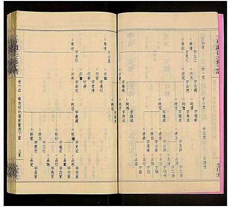 [赵]赵氏六修家乘_21卷及首2卷附卷1-三甲赵氏六修支谱_万安三甲赵氏六修支谱 (湖南) 赵氏六修家乘_十六.pdf