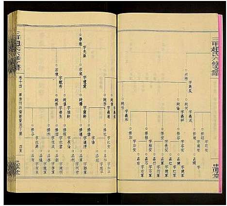 [赵]赵氏六修家乘_21卷及首2卷附卷1-三甲赵氏六修支谱_万安三甲赵氏六修支谱 (湖南) 赵氏六修家乘_十六.pdf