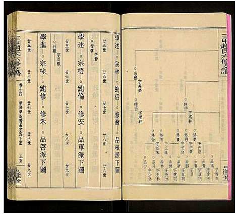 [赵]赵氏六修家乘_21卷及首2卷附卷1-三甲赵氏六修支谱_万安三甲赵氏六修支谱 (湖南) 赵氏六修家乘_十六.pdf