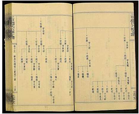 [赵]赵氏六修家乘_21卷及首2卷附卷1-三甲赵氏六修支谱_万安三甲赵氏六修支谱 (湖南) 赵氏六修家乘_十七.pdf