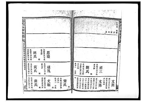 [郑]郑氏五修族谱_120卷 (湖南) 郑氏五修家谱_十八.pdf