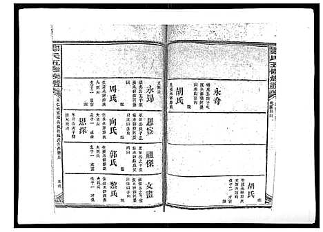 [郑]郑氏五修族谱_120卷 (湖南) 郑氏五修家谱_十八.pdf